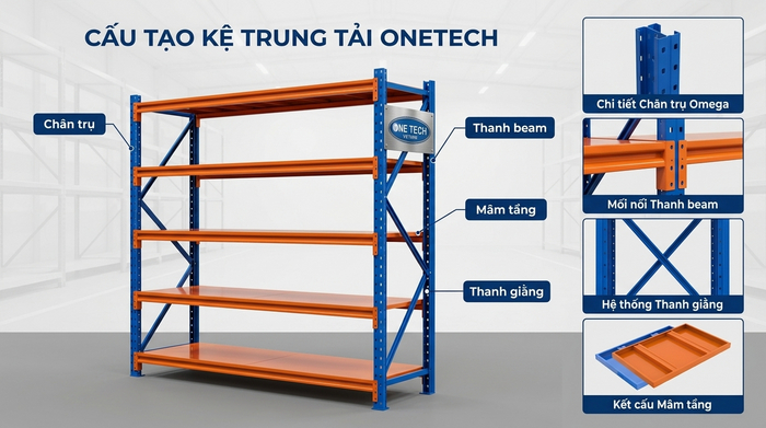 Cấu tạo kệ trung tải gồm chân trụ thanh beam và mâm tầng