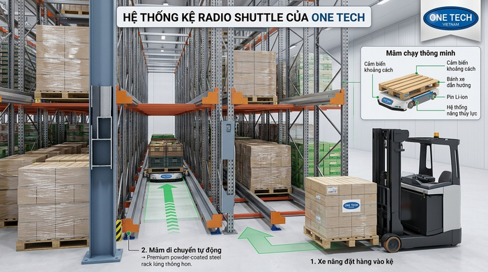 Nguyên lý hoạt động của kệ Radio Shuttle Lâm Đồng trong kho pallet