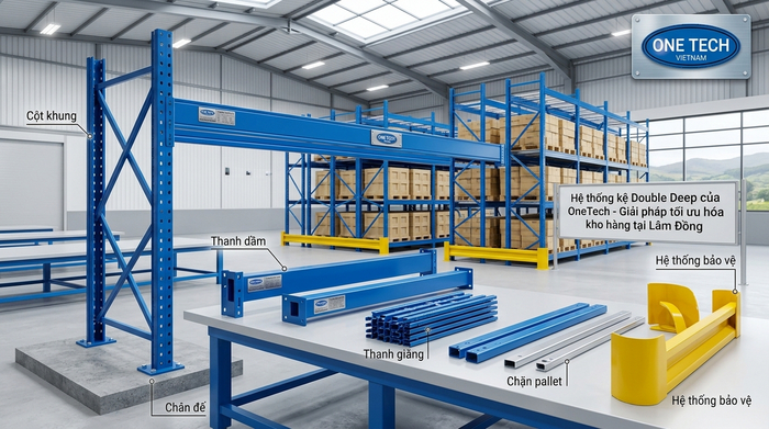 Bộ phận kệ Double Deep kho công nghiệp Lâm Đồng Các bộ phận chính của kệ Double Deep trong kho công nghiệp tại Lâm Đồng